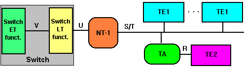 ISDN Network Interfaces Diagram